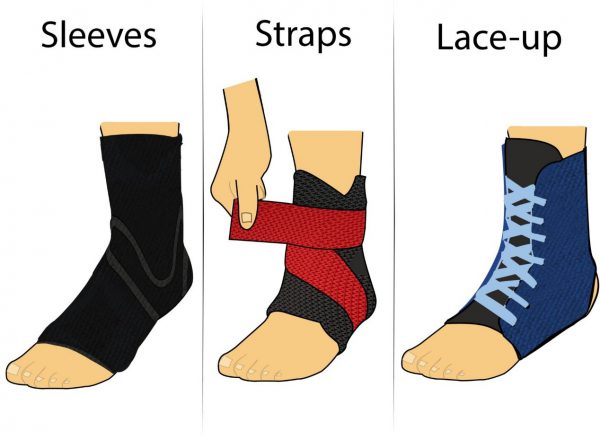Tipos de tornozeleiras