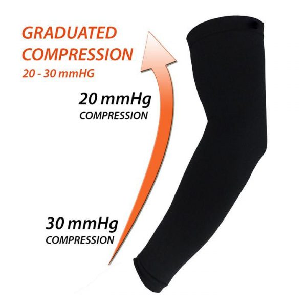 Graduated compression