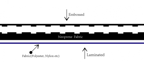 Geprägter Neopren-Stoff