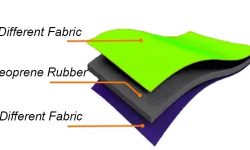 Neoprene Fabric（3 layers)