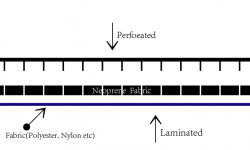 world brace Perforated