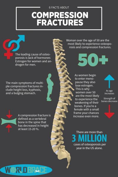 facts-about-compression-fracture