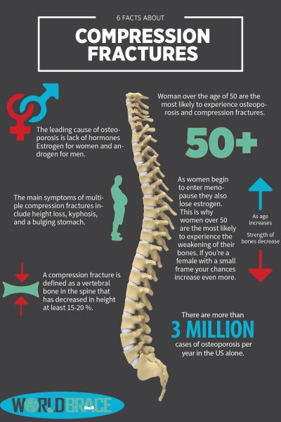 факты о компрессионном переломе