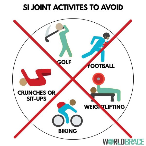 si-joint-pain-activities-to-avoi