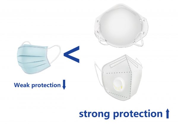 Mascarilla Desechable vs Respirador Plegable