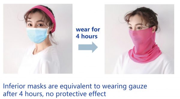 Inferior mask, after 4 hours is equivalent to wearing gauze, no protective effect