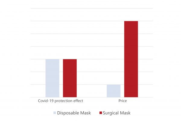 Хирургическая маска VS Одноразовая маска